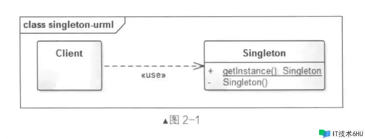 Android 运用最广的方法 —— 单例方法