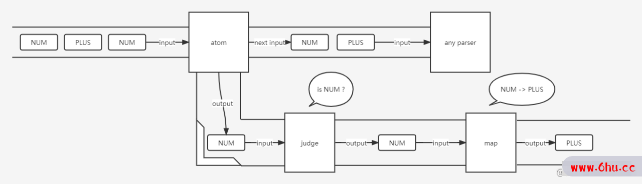 Rust 实现一个表达式 Parser(7) Parser Combinator