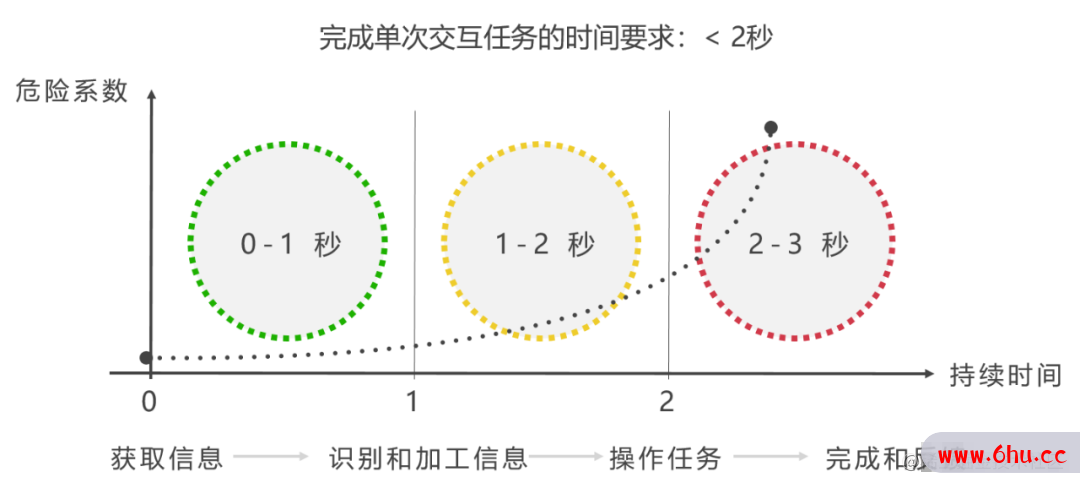 HarmonyOS智能座舱体验是怎样炼成的？立即查看