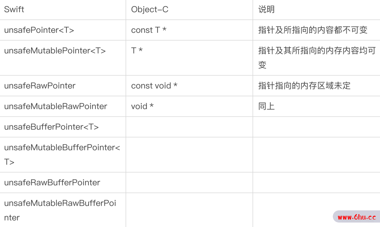 swift指针&内存管理-指针类型使用