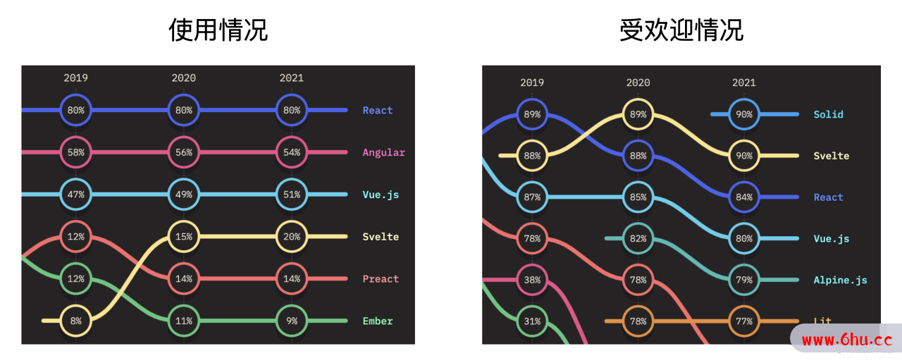 老板：你为什么要选择 Vue？