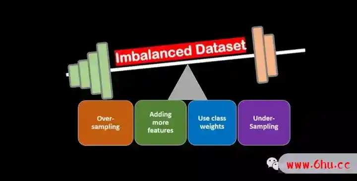 不平衡数据集的建模的技巧和策略