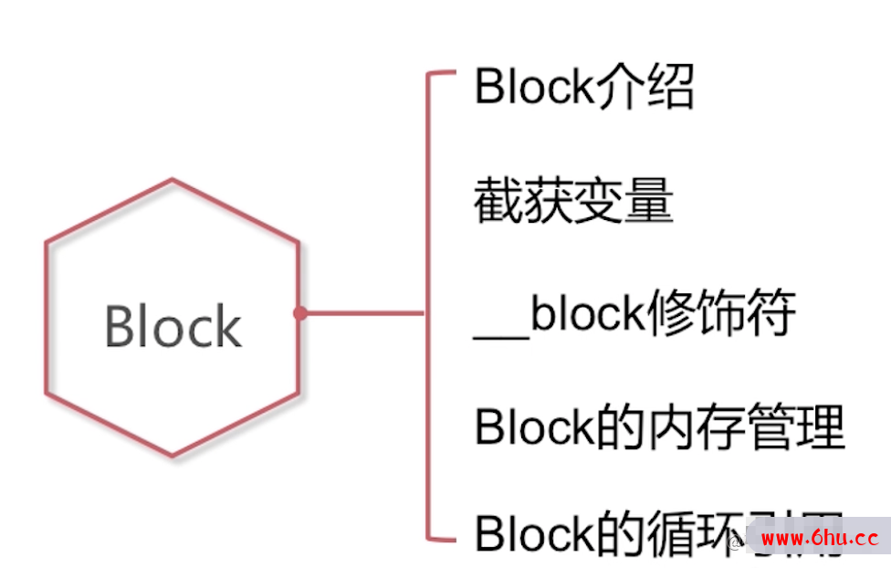 全方位剖析iOS高级技术问题(五)之Block相关问题