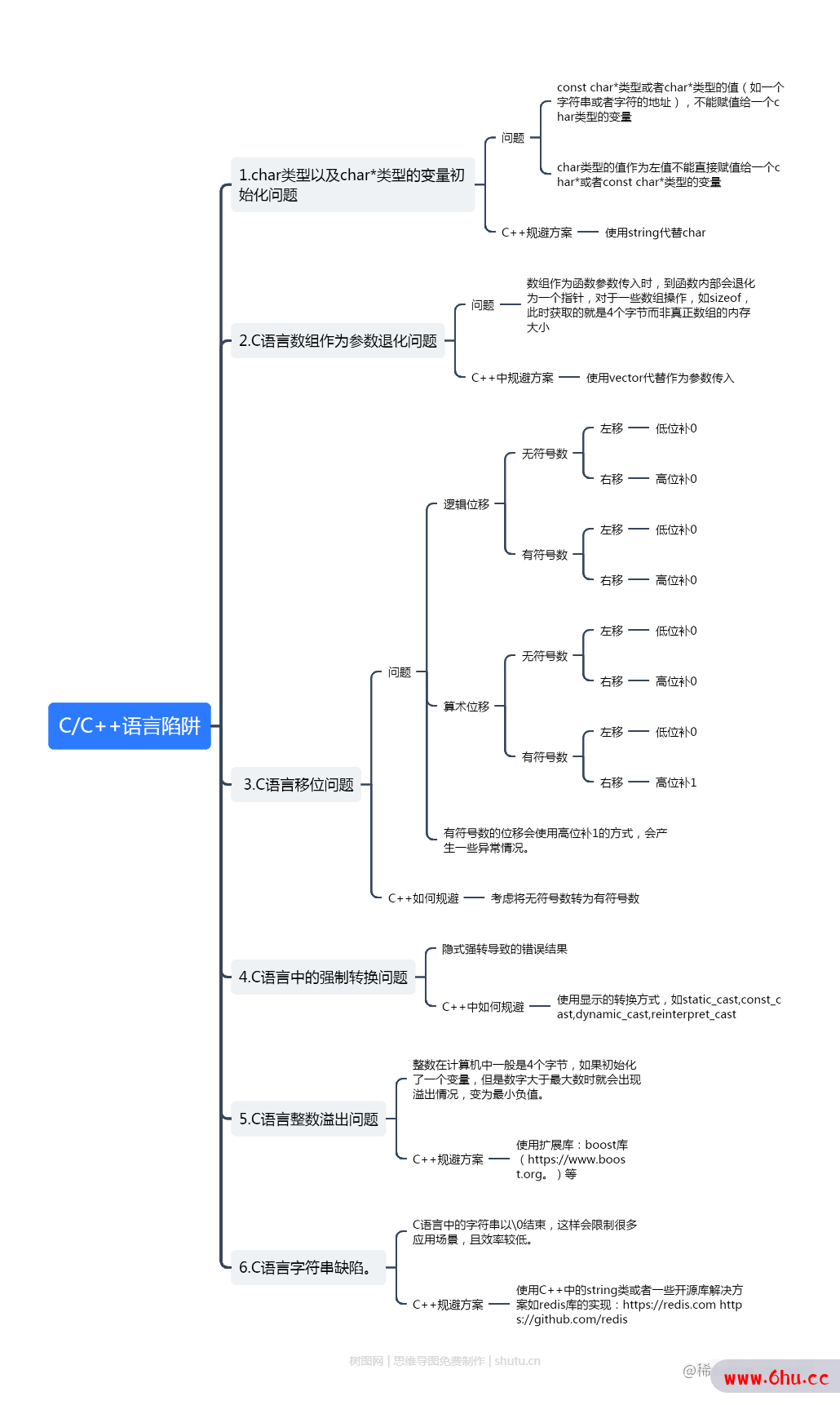 重学C++系列（一）：从C到C++