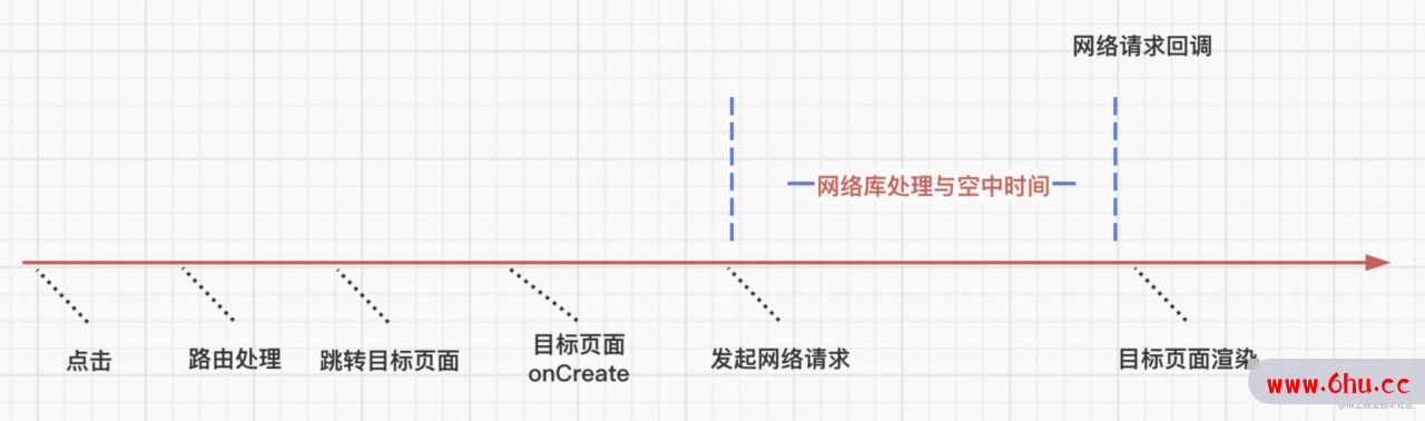 Android斩首行动——接口预请求