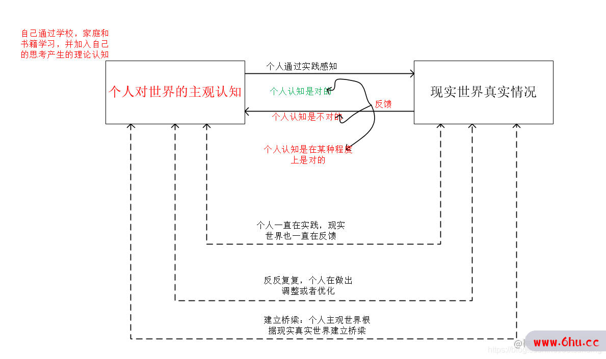 承认自己是一个普通人，不管路有多远，走就是了