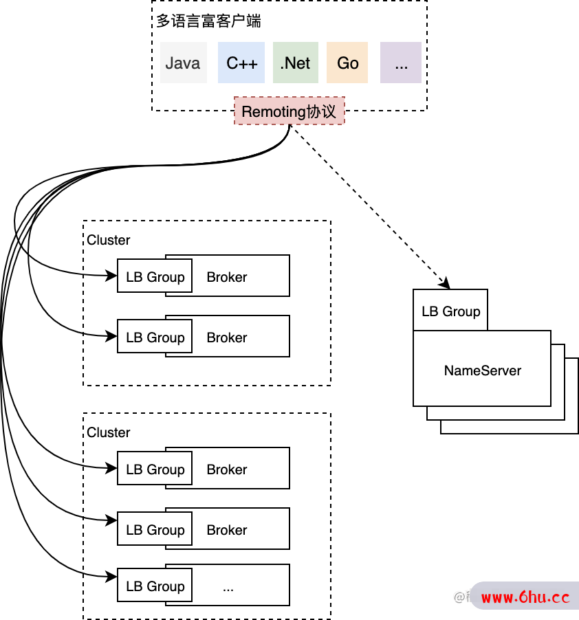 RocketMQ 5.0: 存储计算分离新思路