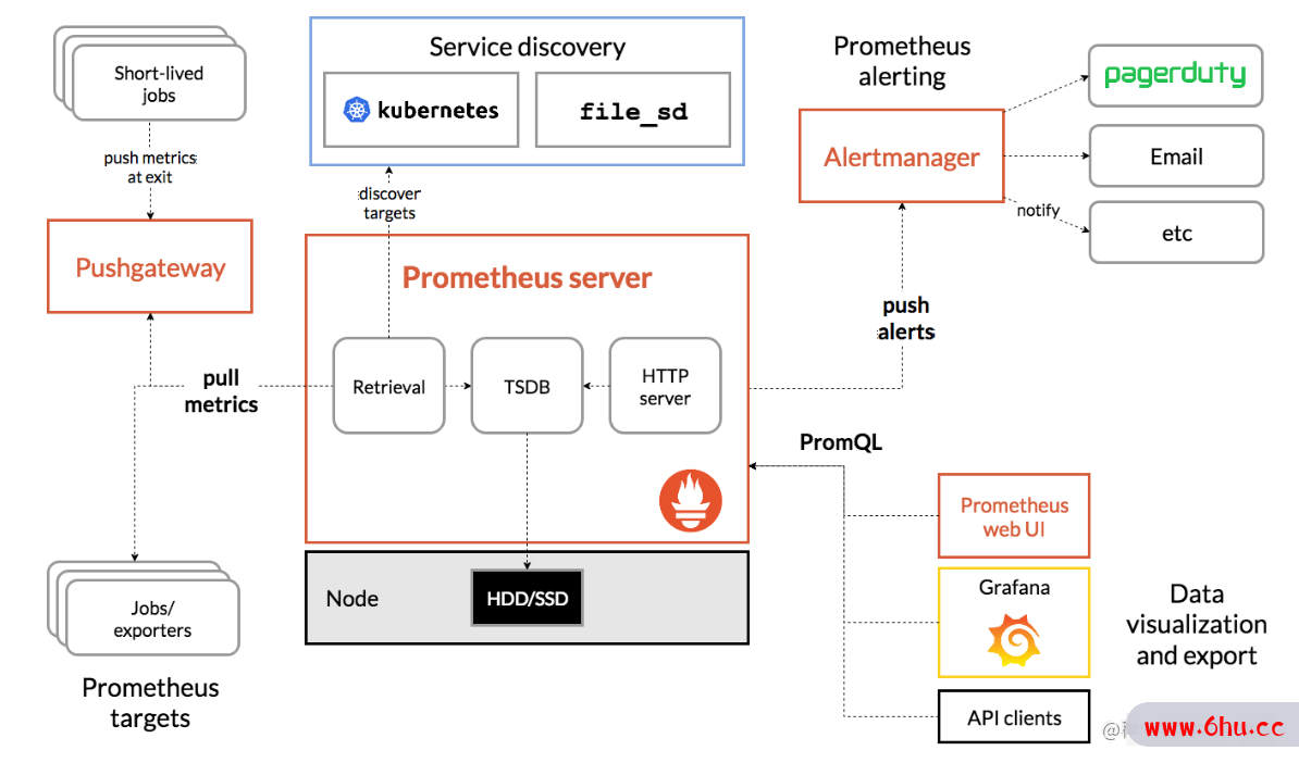 【云原生】Prometheus AlertManager讲解与实战操作