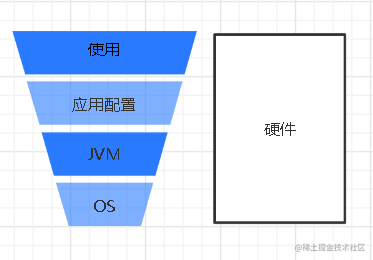 写给Java应用开发看的Elasticsearch调优手册