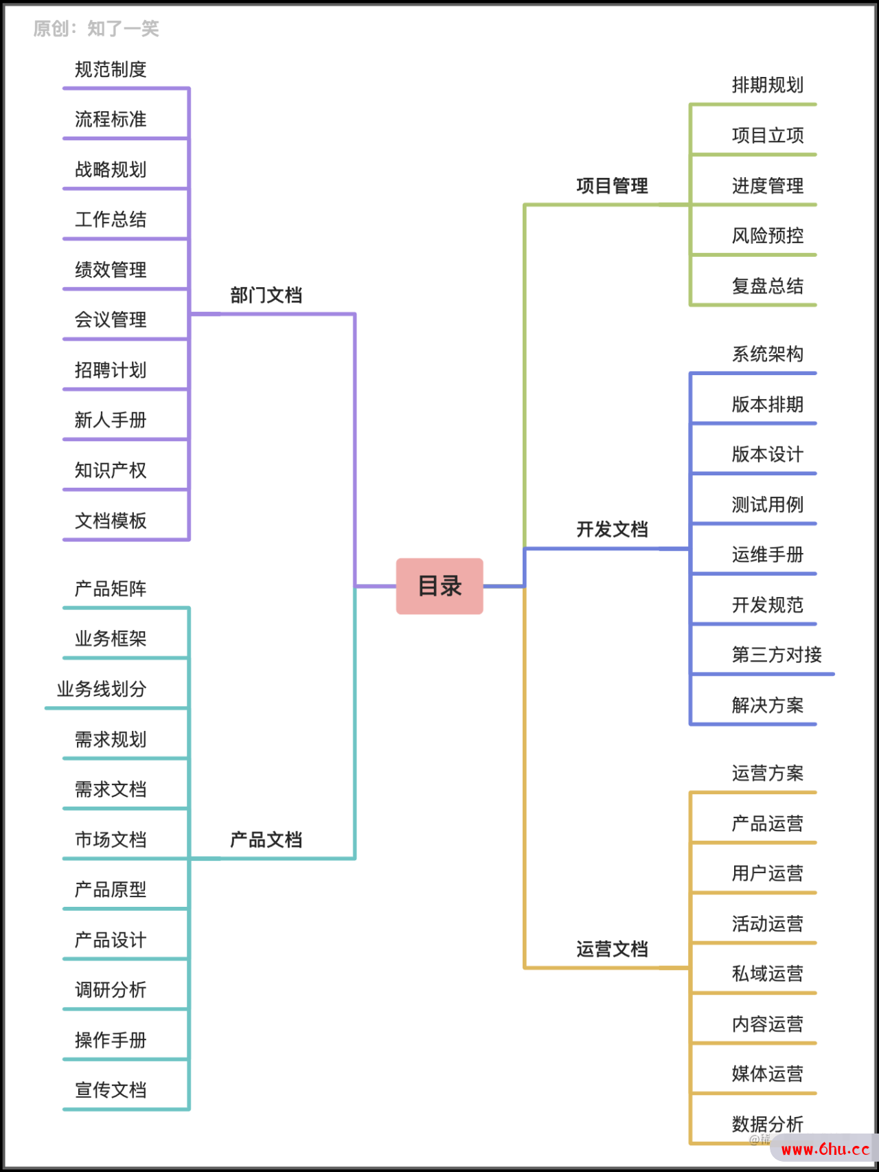 研发过程中的文档管理与工具