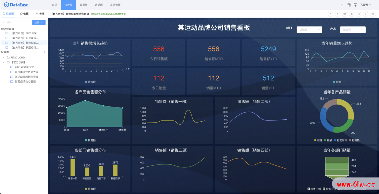 DataEase 设计理念浅析