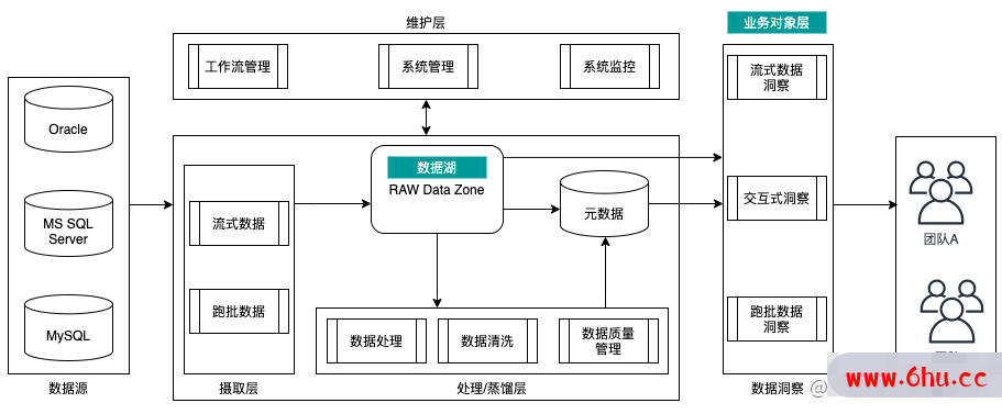 使用 Athena (Presto) 分析本地 Oracle 数据库导出的数据