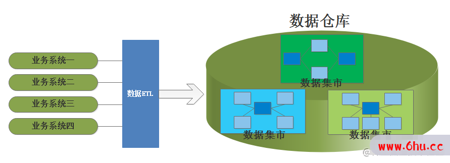 数仓发展史：大数据的“底气”来自于哪？