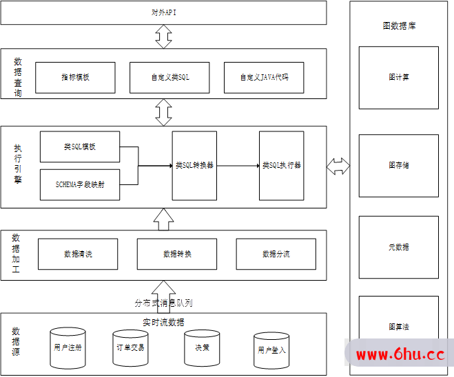 一种基于实时大数据的图指标解决方案