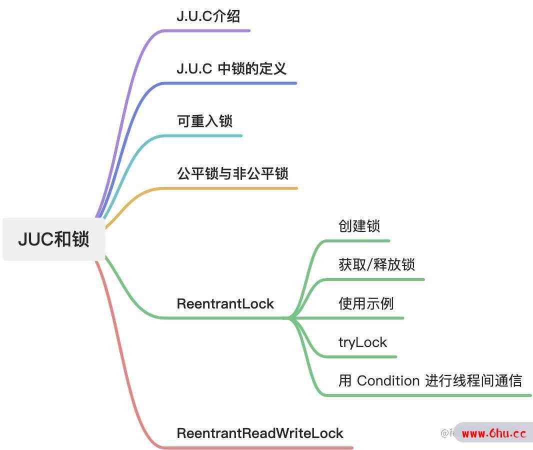 Java并发–可重入锁、读写锁、（非）公平锁都怎么用，这篇给大家总结全了