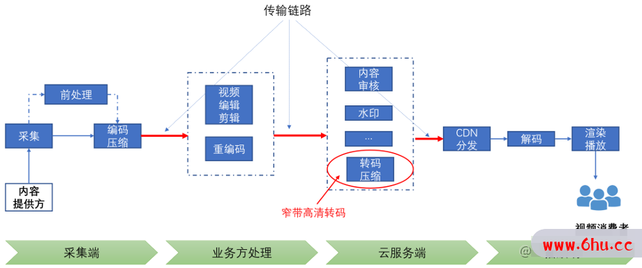 窄带高清画质增强之生成式细节修复