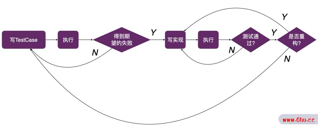 ChatGPT编程秀-5： 测试驱动ChatGPT编程