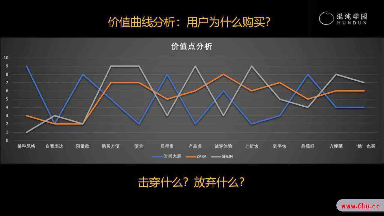 商业分析：SheIn是怎样成功的？