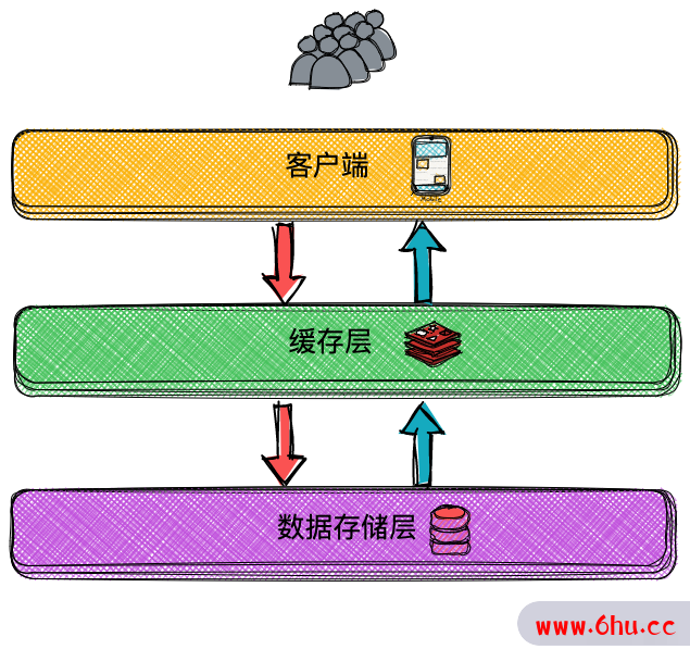 刨根问底 Redis， 面试过程真好使