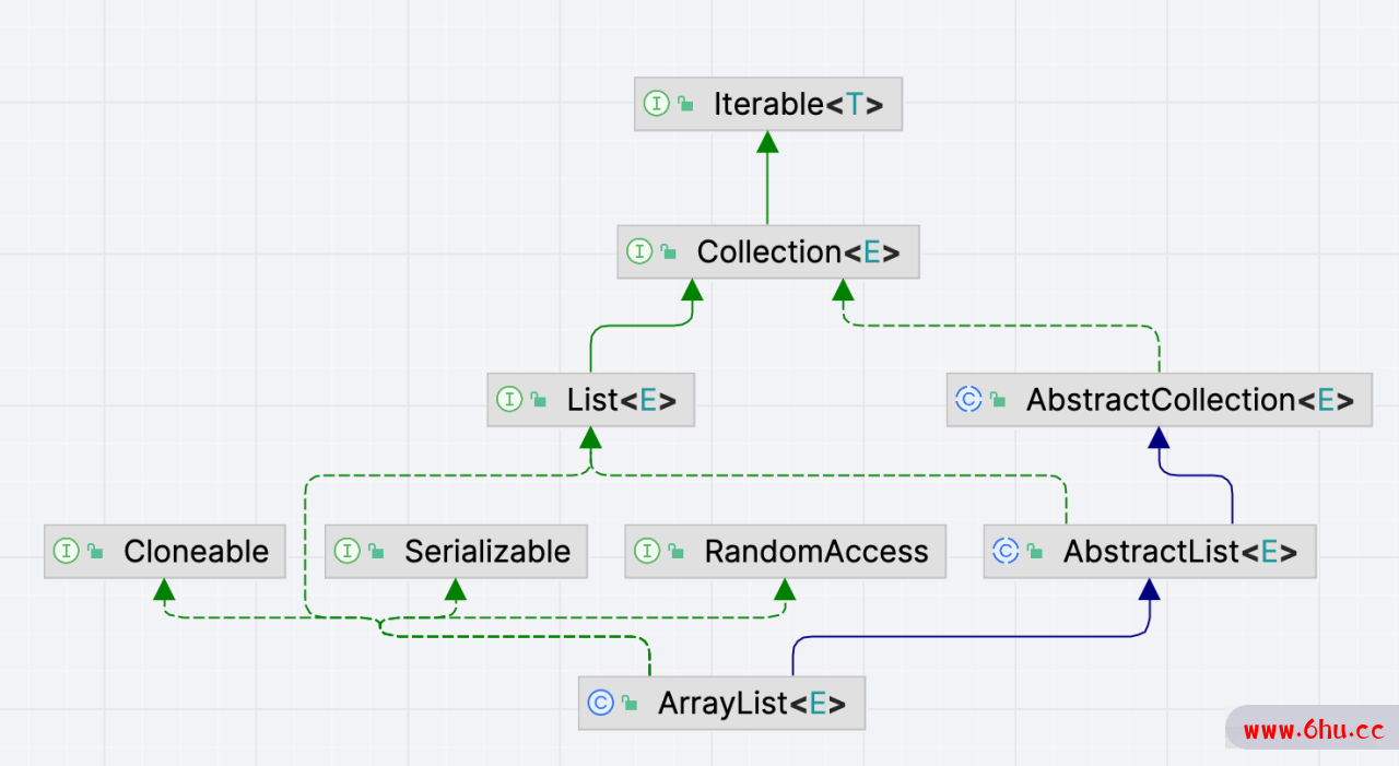 Java中ArrayList如何删除指定位置的元素