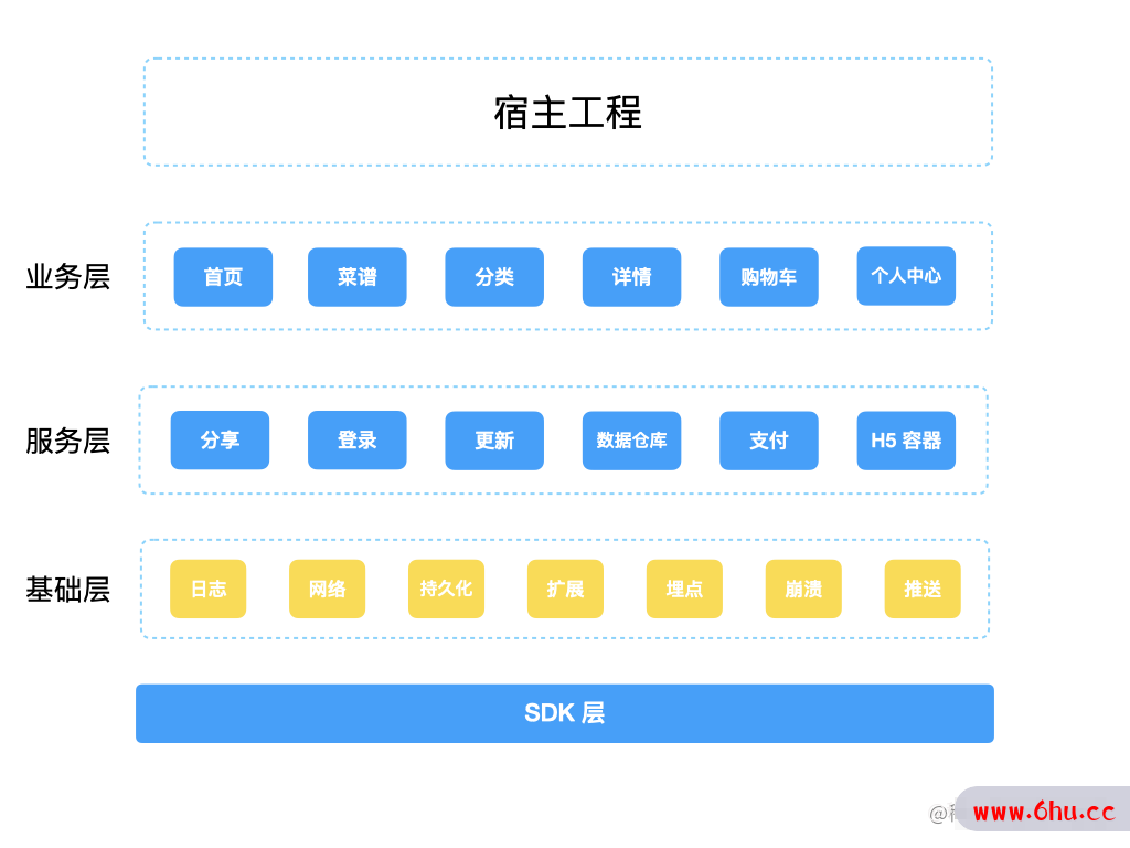 谈谈对APP重构的思考