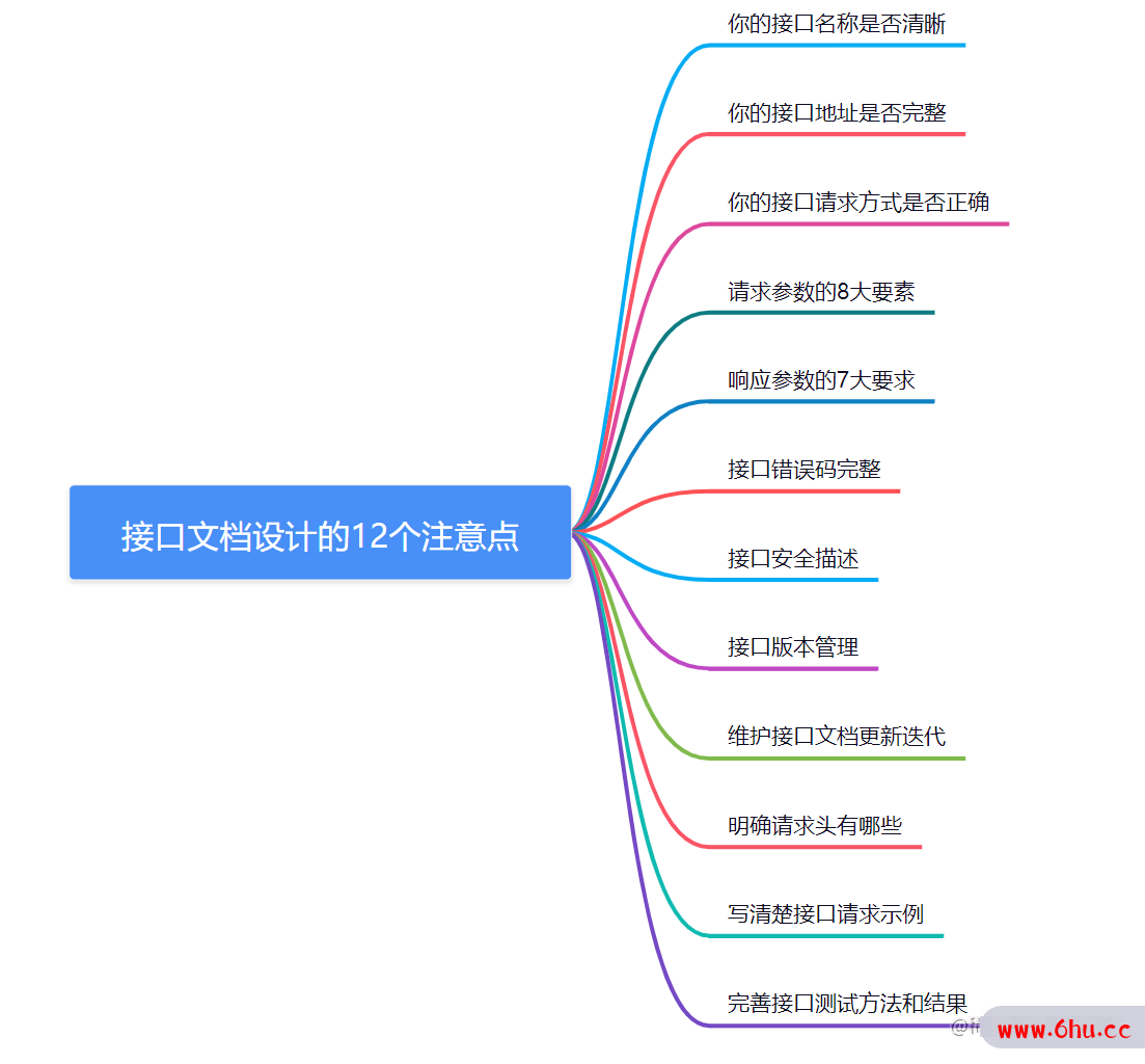 接口设计文档的12个注意点