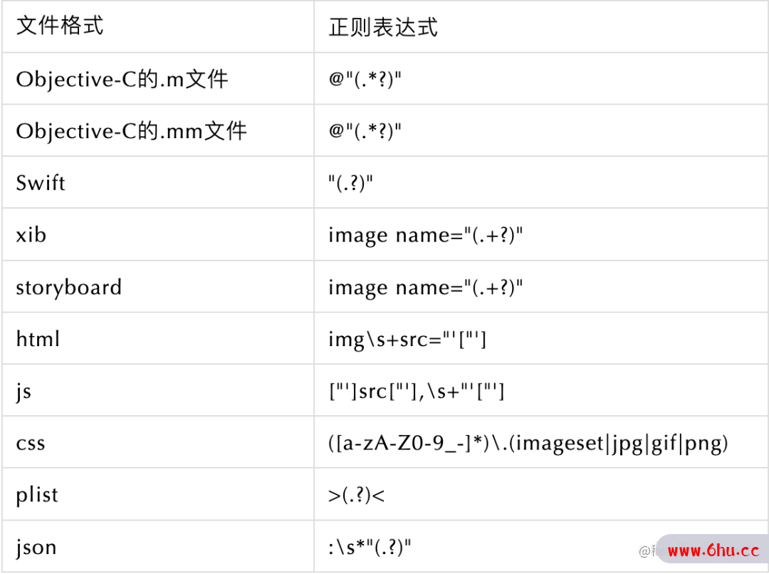 百度APP iOS端包体积50M优化实践(二) 图片优化