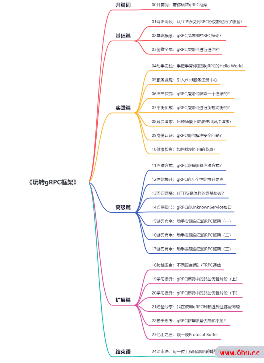 这一次，带你玩转gRPC框架【干货】