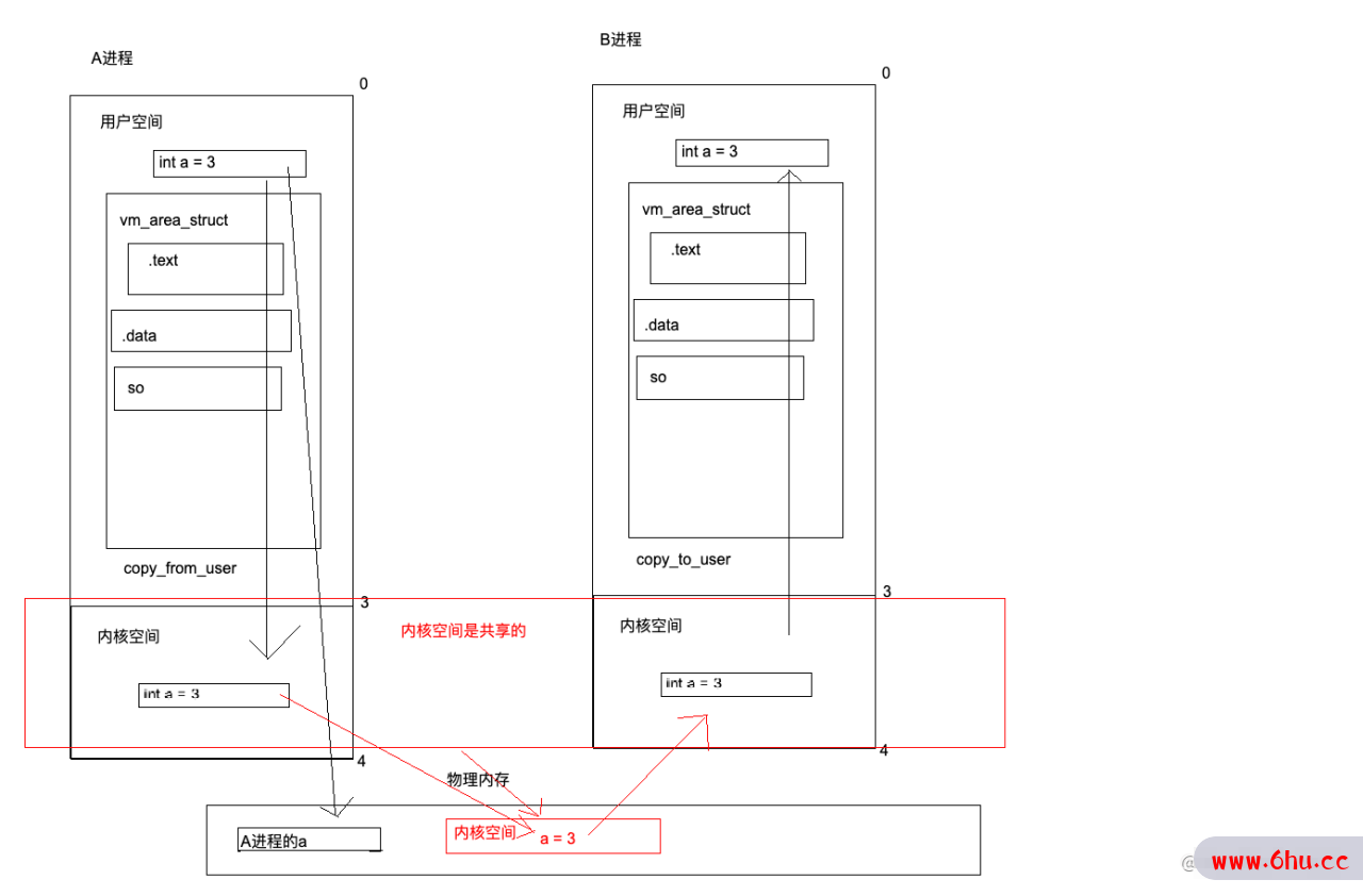 【Android FrameWork】ServiceManager(一) (含视频)