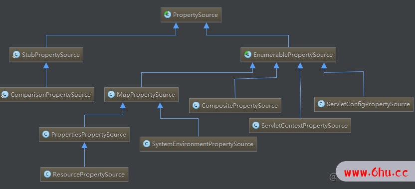 6 种方式读取 Springboot 的配置，老鸟都这么玩（原理+实战）