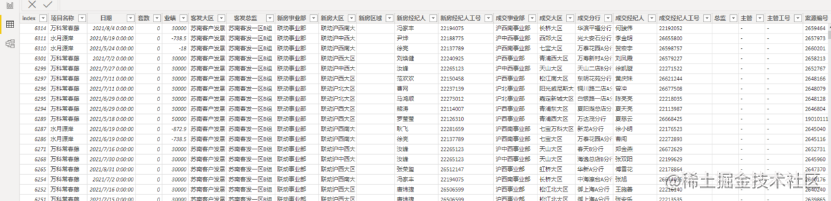 项目-搭建实时更新的新房业务看板(Powerbi+Mysql+Python)