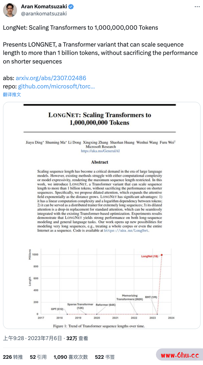 1000000000！微软改进Transformer一次能记住这么多token了