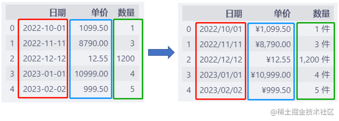 pandas小技巧-DataFrame的显示样式