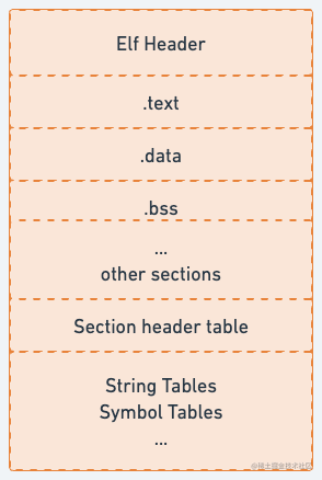 ELF 文件格式详解
