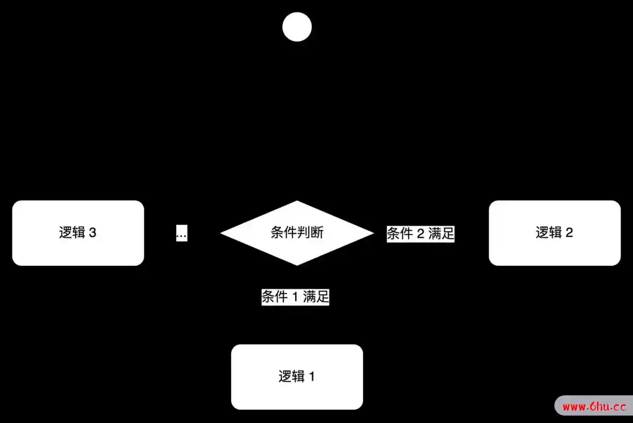 工厂模式 – 枚举类