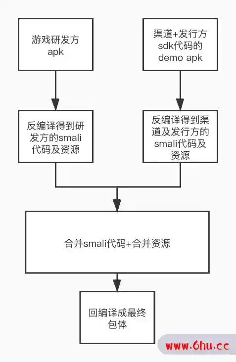 【游戏发行】自动分包优化之方法数计算解析