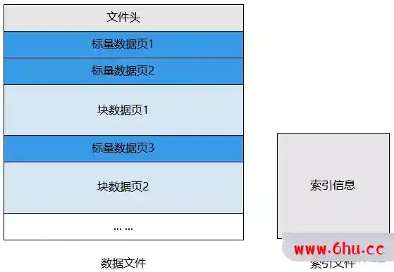 大模型国产化适配3-基于昇腾910使用ChatGLM-6B进行模型训练