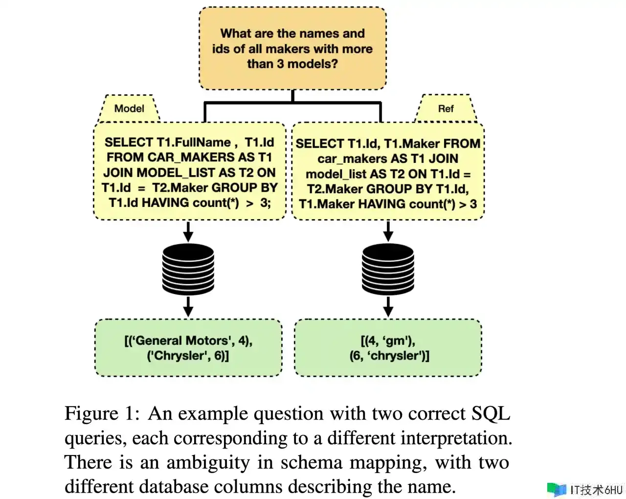 EMNLP 2023精选：Text-to-SQL使命的前沿发展（上篇）——正会论文解读