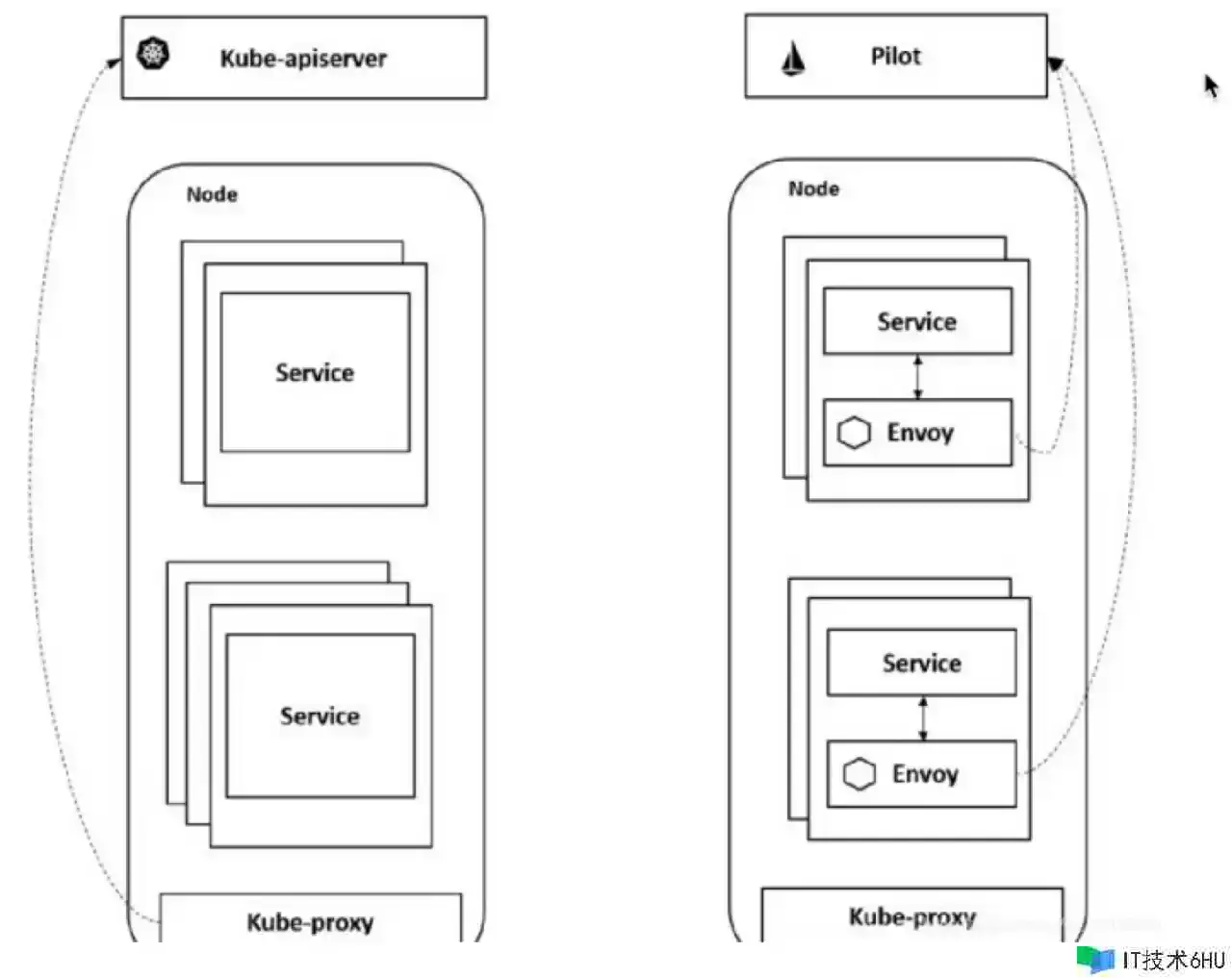 Istio(1):hello Istio!