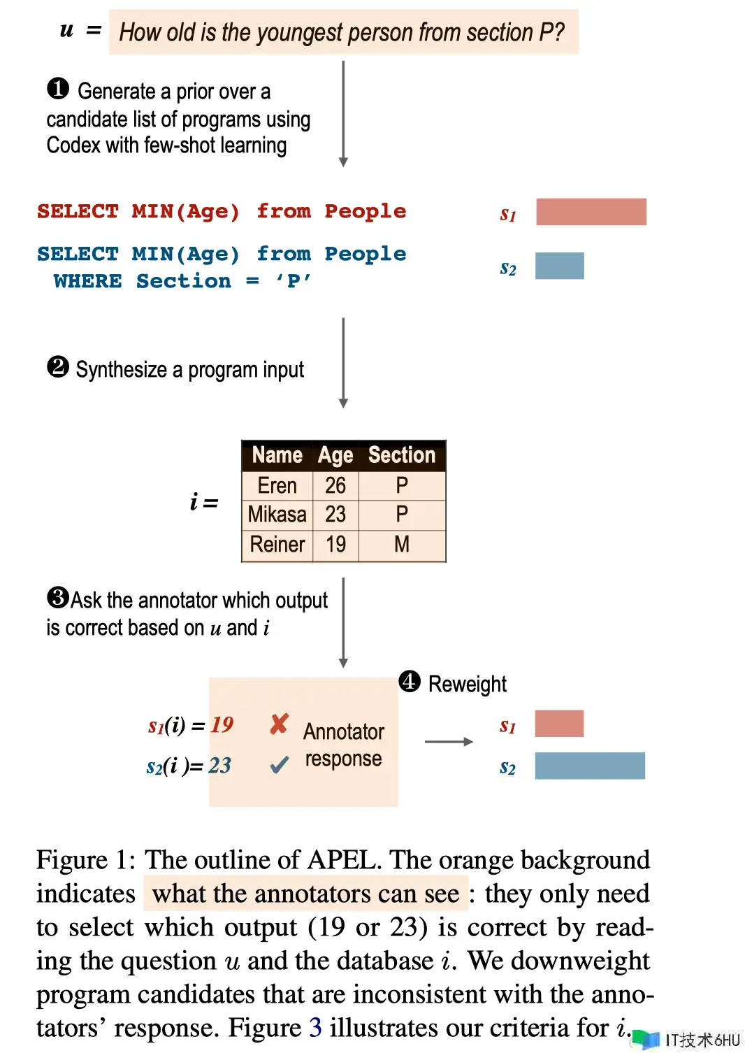 EMNLP 2023精选：Text-to-SQL使命的前沿发展（上篇）——正会论文解读