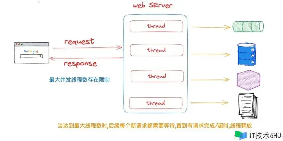 虚拟线程原理及功能剖析