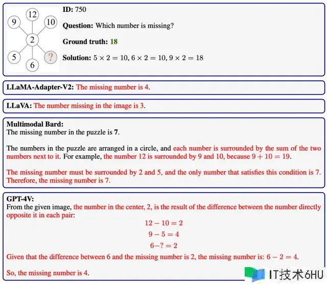 大模型版“5年高考3年模仿”来了！6141道数学题，仍是多模态的那种｜微软&UCLA&UW联合出品