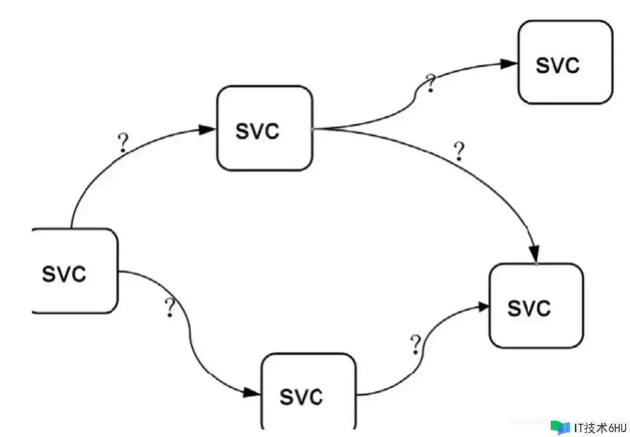 Istio(1):hello Istio!