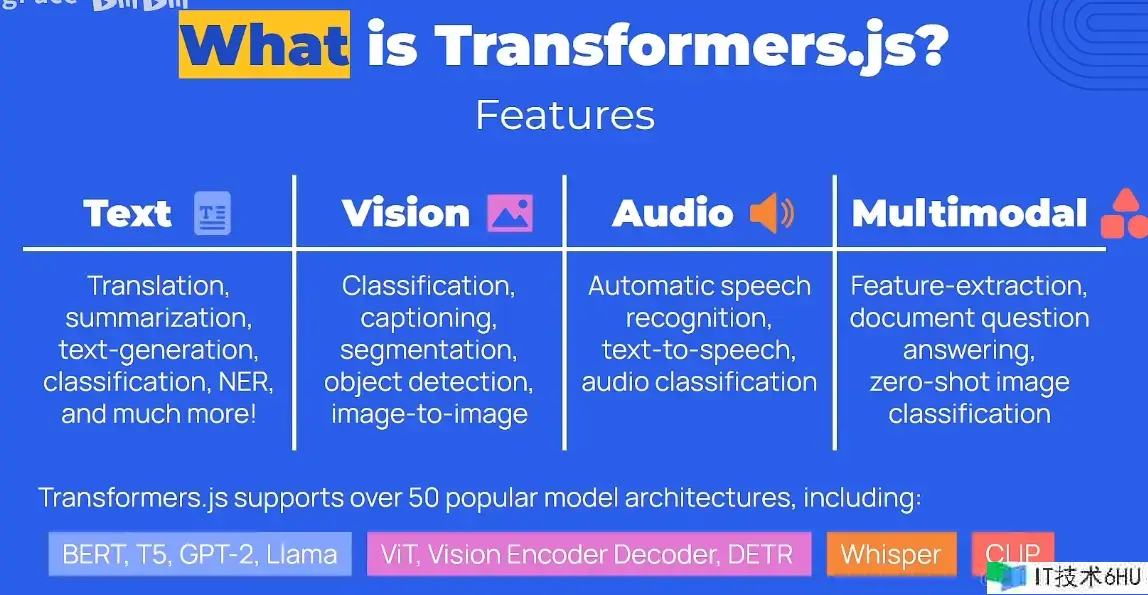 Transformers.js：Web 上的最新机器学习技能（1）