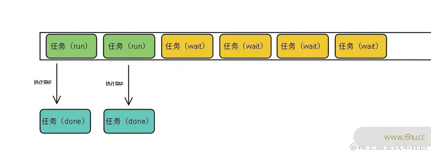 完结大文件上传以及断点续传