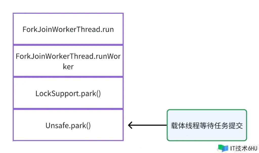 虚拟线程原理及功能剖析