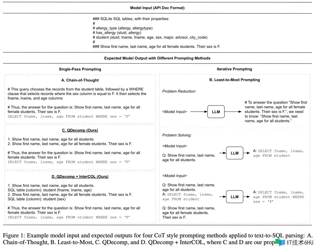 EMNLP 2023精选：Text-to-SQL使命的前沿发展（上篇）——正会论文解读