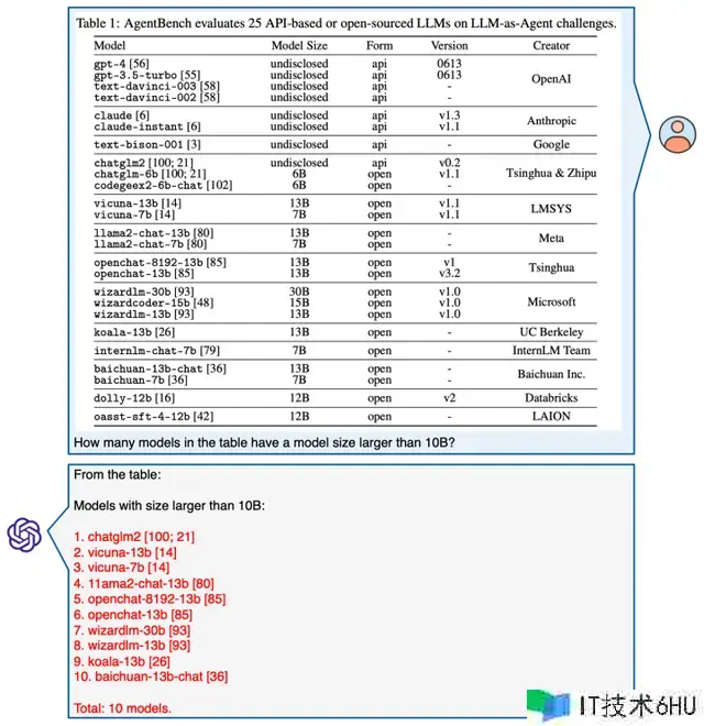 大模型版“5年高考3年模仿”来了！6141道数学题，仍是多模态的那种｜微软&UCLA&UW联合出品