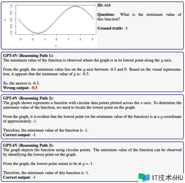 大模型版“5年高考3年模仿”来了！6141道数学题，仍是多模态的那种｜微软&UCLA&UW联合出品