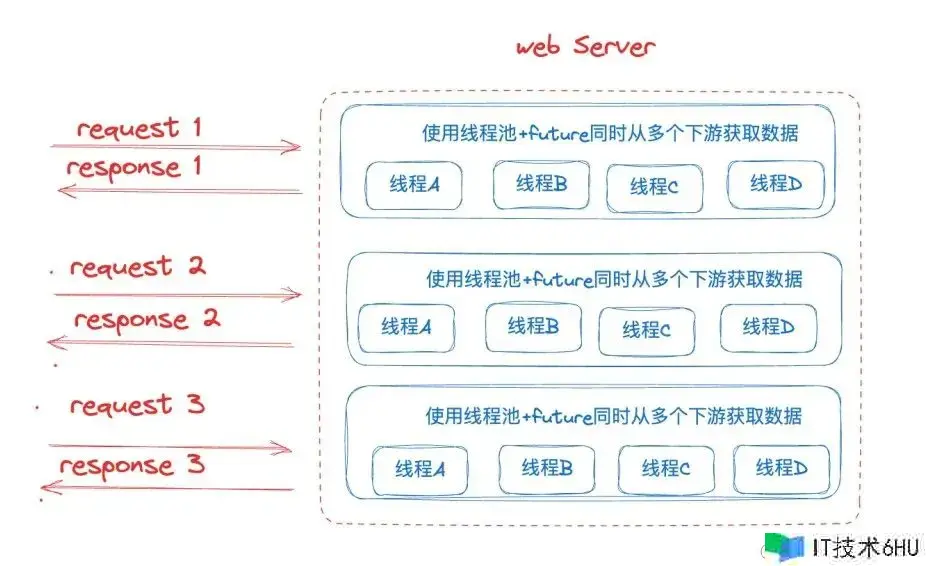 虚拟线程原理及功能剖析